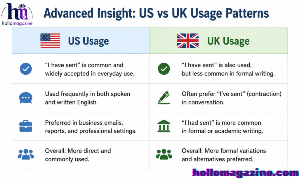 Advanced Insight: US vs UK Usage Patterns