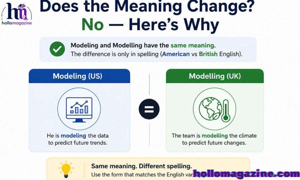 Does the Meaning Change? No — Here’s Why