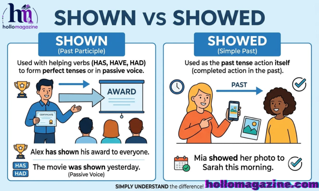 “Have Showed” vs “Have Shown” — The Grammar Test