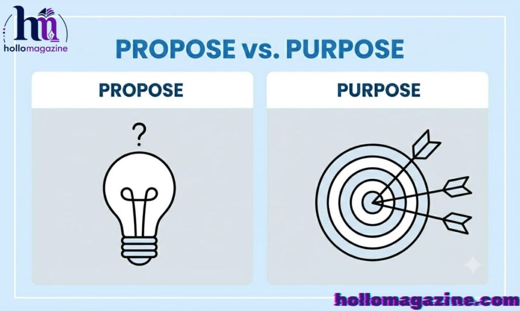 How to Use Propose vs Purpose Correctly in Sentences