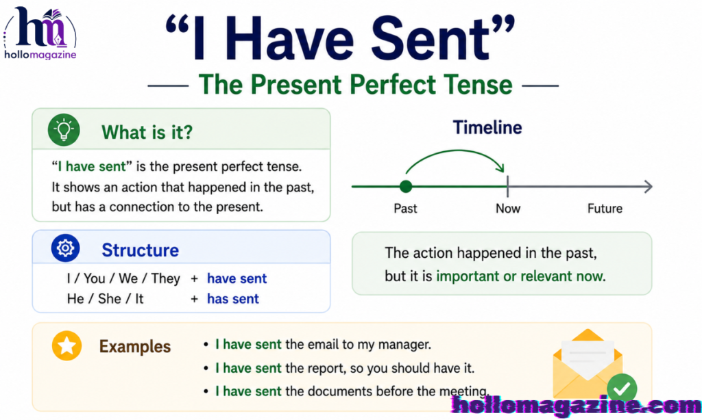 “I Have Sent” — The Present Perfect Tense