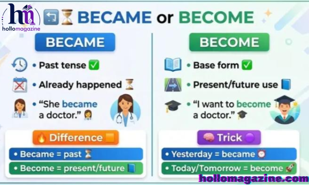 The Base Form “Become”: What It Really Means