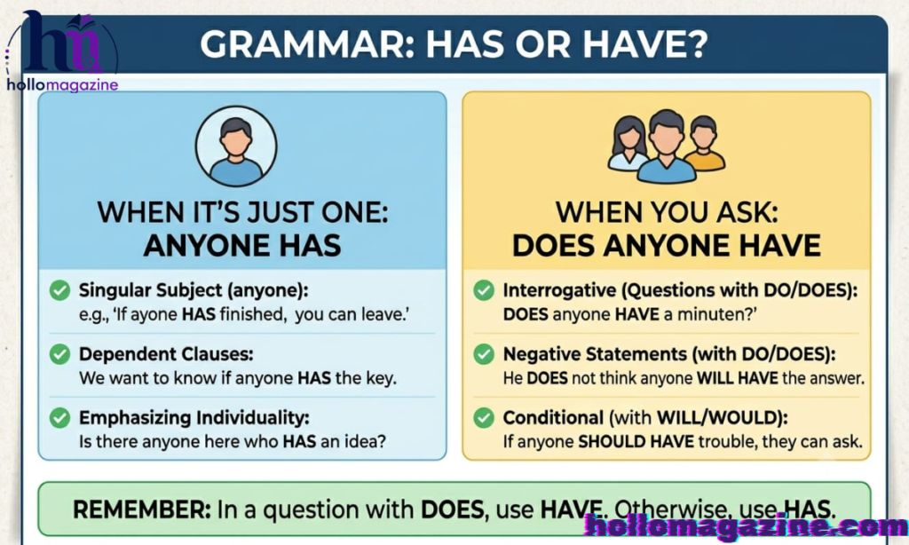 The Core Grammar Rule You Must Know