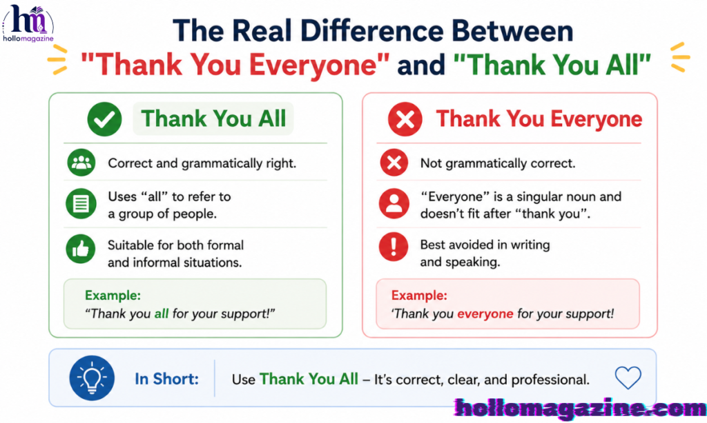 The Real Difference Between “Thank You Everyone” and “Thank You All”