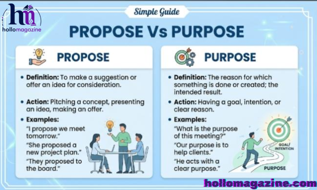 Understanding Purpose: Definition, Usage, and Examples
