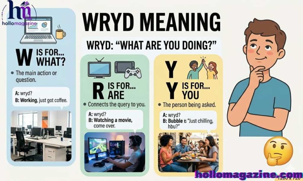 WRYD Abbreviation and Full Form Explained