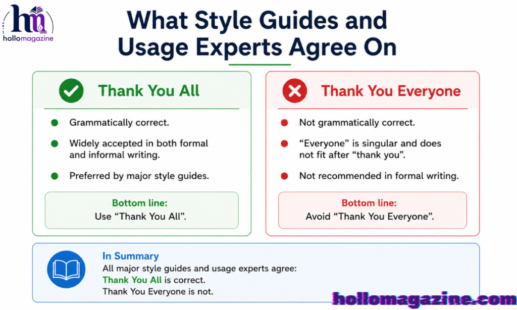What Style Guides and Usage Experts Agree On