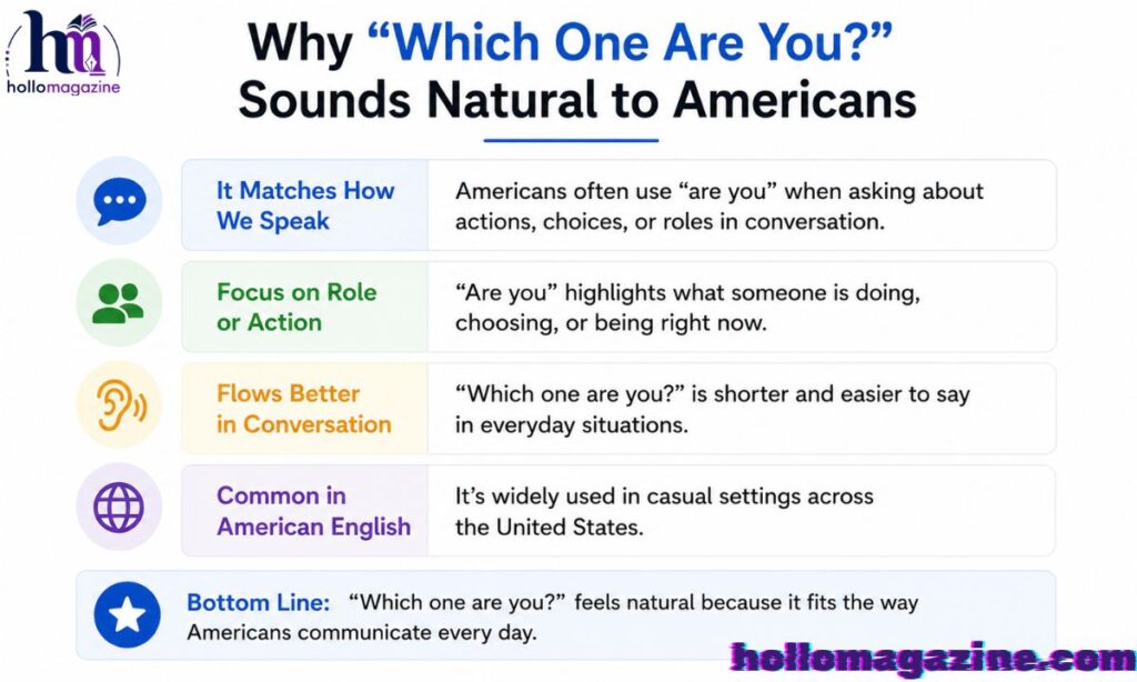 Why “Which One Are You?” sounds natural to Americans